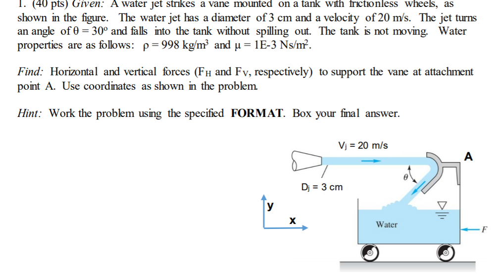Solved A water jet strikes a vane mounted on a tank with