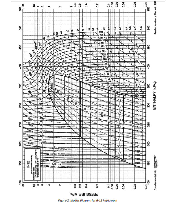 Solved CASE STUDY (Estimating the Performance of a | Chegg.com