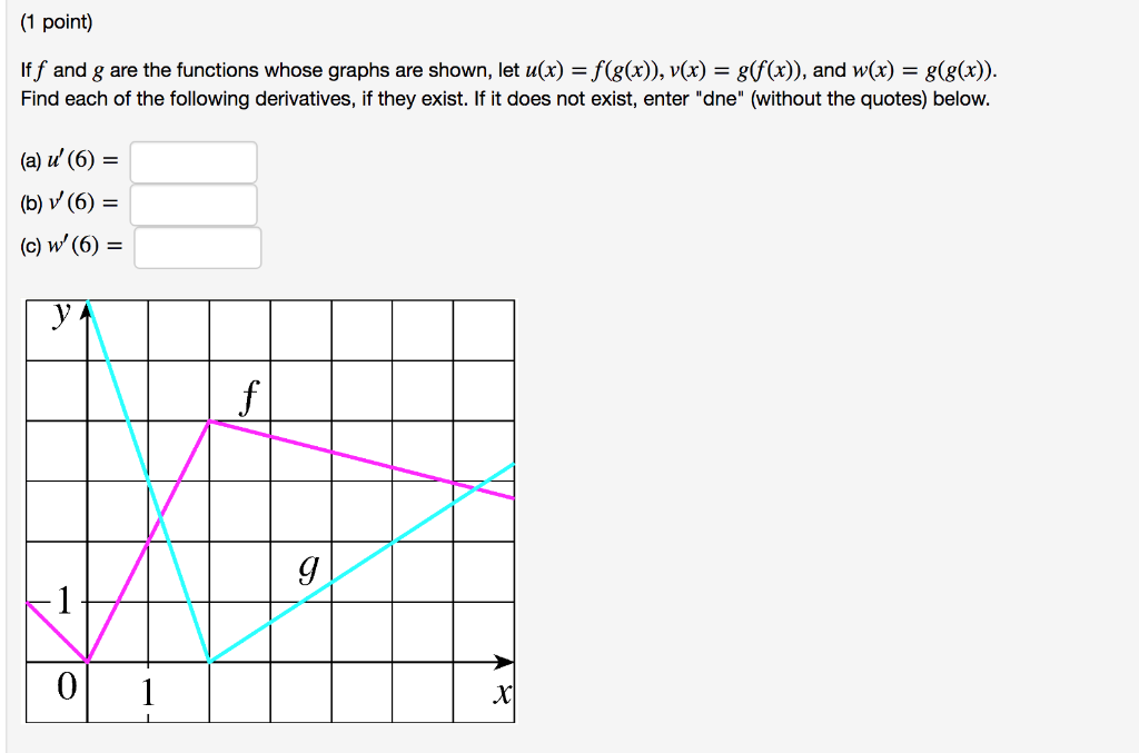 Solved 1 Point Iff And G Are The Functions Whose Graphs Chegg Com