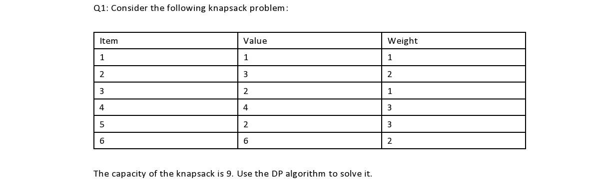 Solved Q1: Consider the following knapsack problem: Item | Chegg.com