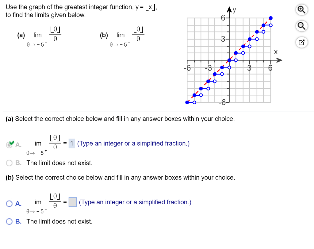 Solved Use the graph of the greatest integer function, y-| x | Chegg.com