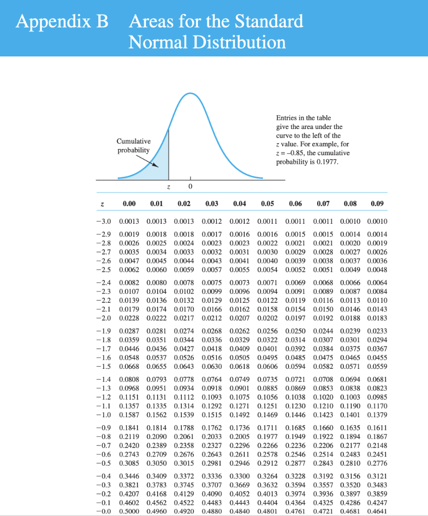 Solved Problem 9-09 (Algorithmic) At a local university, the | Chegg.com