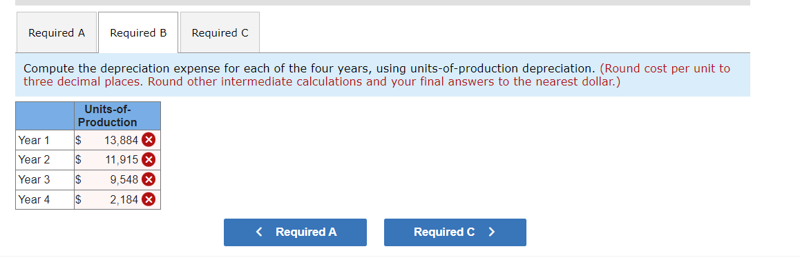 Solved Compute The Depreciation Expense For Each Of The Four | Chegg.com