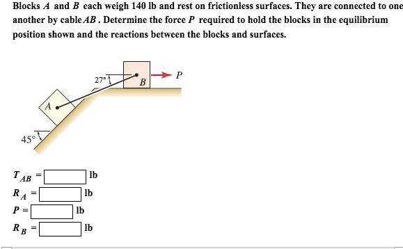 Solved Blocks A And B Each Weigh 140 Lb And Rest On | Chegg.com