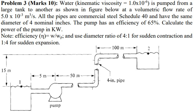 Solved Problem 3 (Marks 10): Water (kinematic viscosity = | Chegg.com