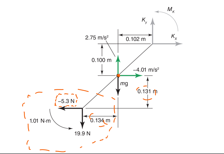 Determine the joint reaction forces and moments at | Chegg.com