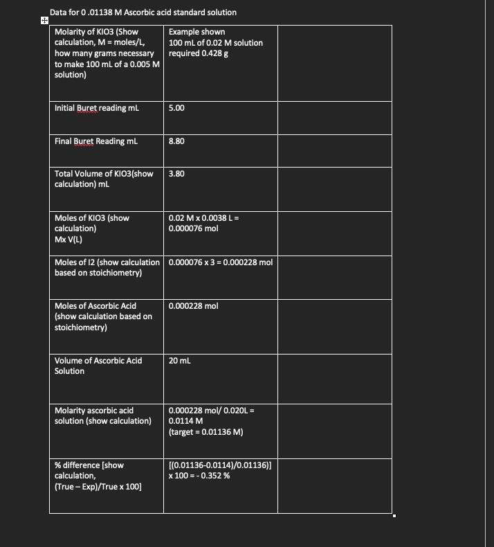 Colorimetric Titration Experiment Determine the