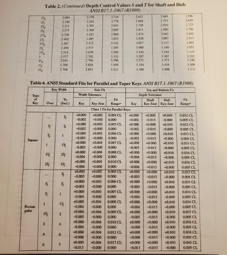 16 16 Table 1. Key Size Versus Shaft Diameter ANSI