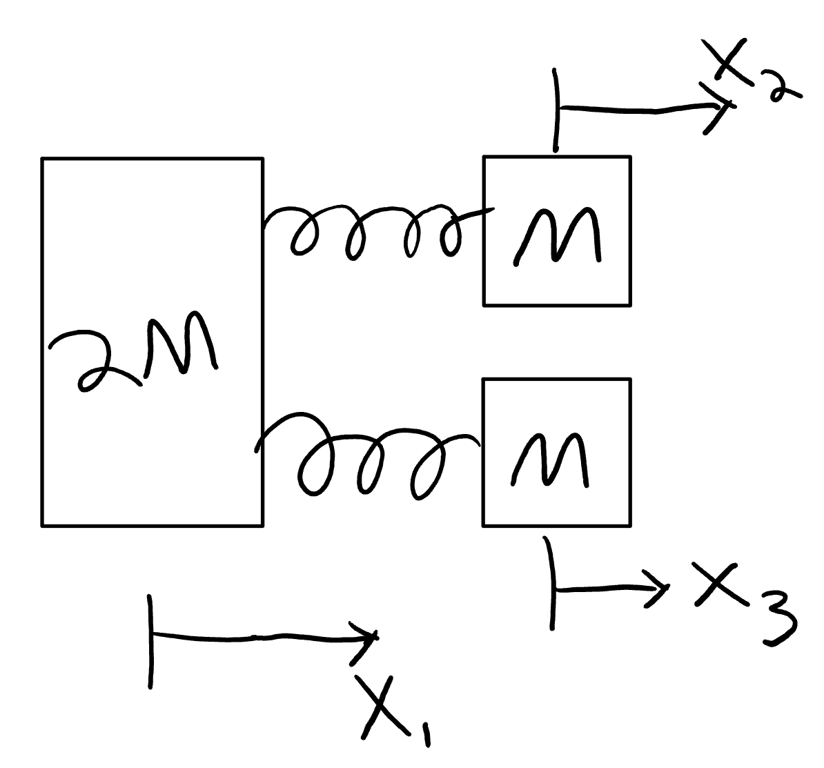 Solved The following spring system is a set of identical | Chegg.com