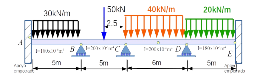 Solved 1. Solve by cross method the next continuous beam. | Chegg.com