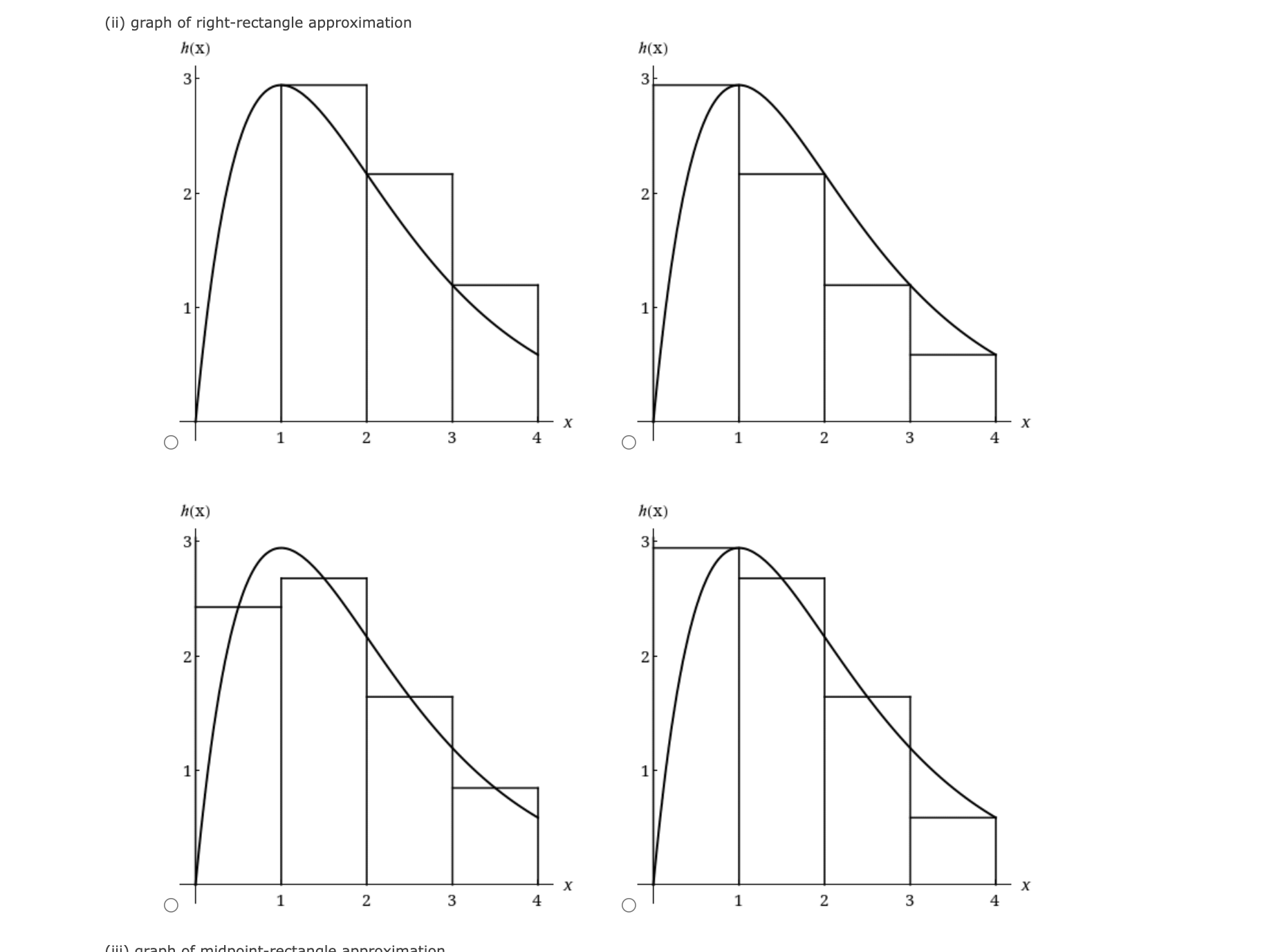 Solved Approximate the area of the region beneath the graph | Chegg.com