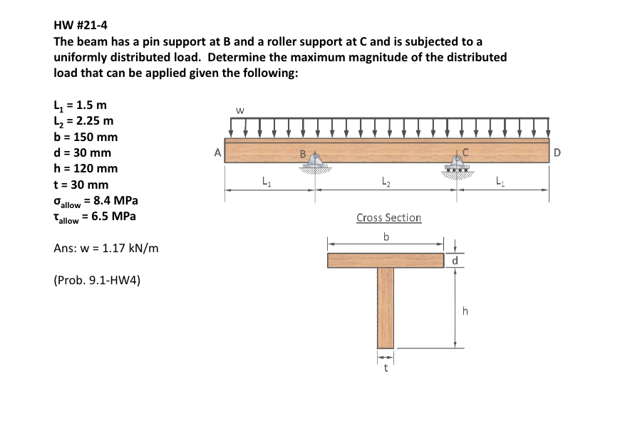 Solved HW #21-4 The beam has a pin support at B and a roller | Chegg.com