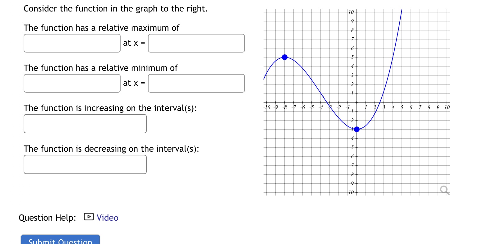 Solved Consider The Function In The Graph To The Right. The 