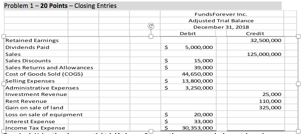 Solved Required: Using the above partial trial balance. | Chegg.com