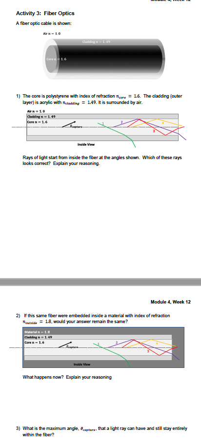 Solved Activity 3: Fiber Optics A fiber optic cable is | Chegg.com