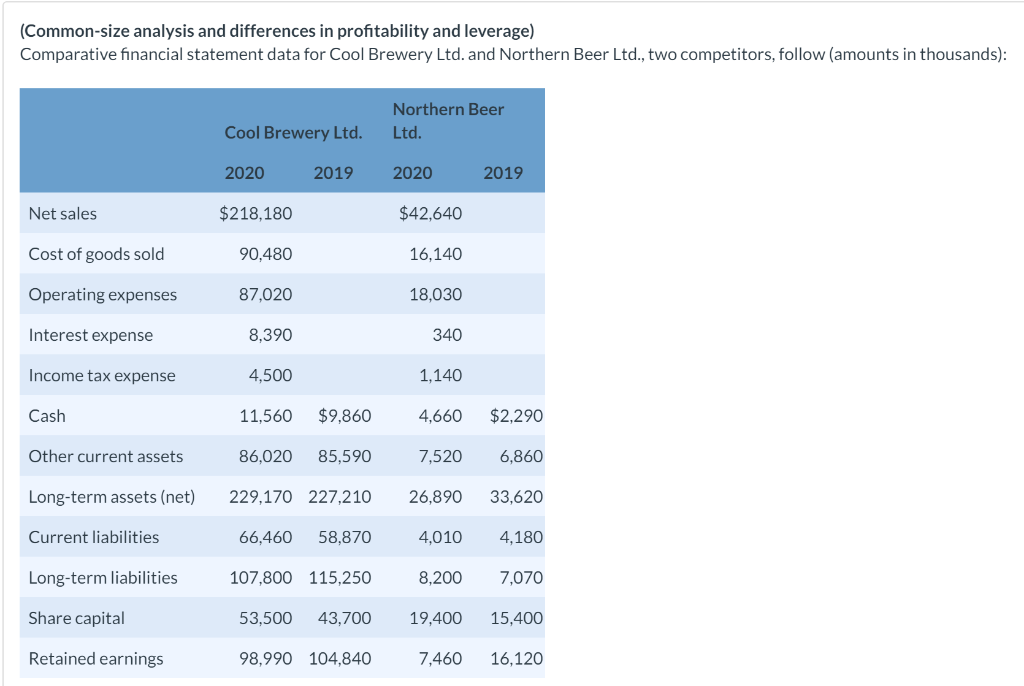 Solved (Common-size Analysis And Differences In | Chegg.com