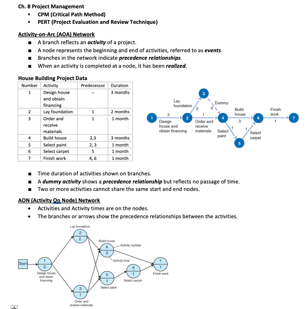 Cpm Work Method 2023  Cpm Work With RDP 2023 - Financial Tech 