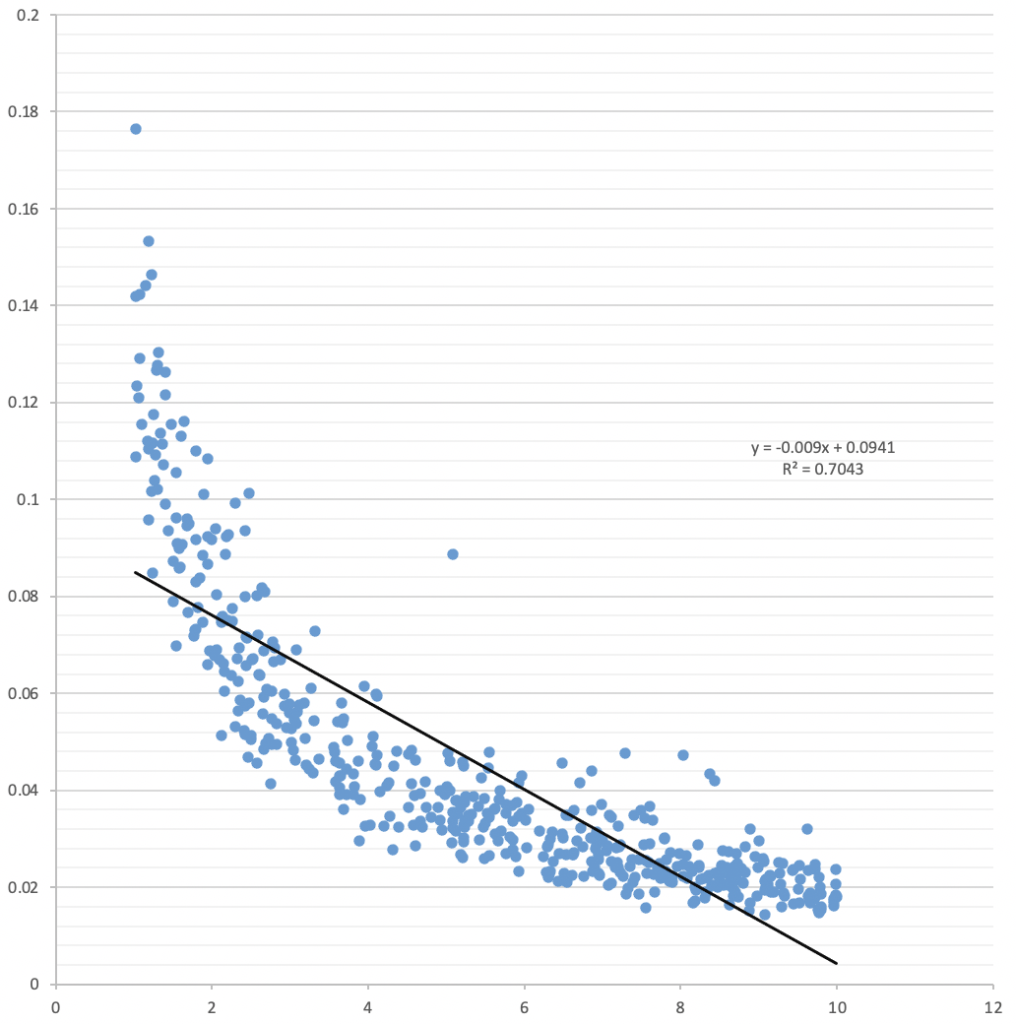 Solved A dataset contains 500 observations. We would like to | Chegg.com