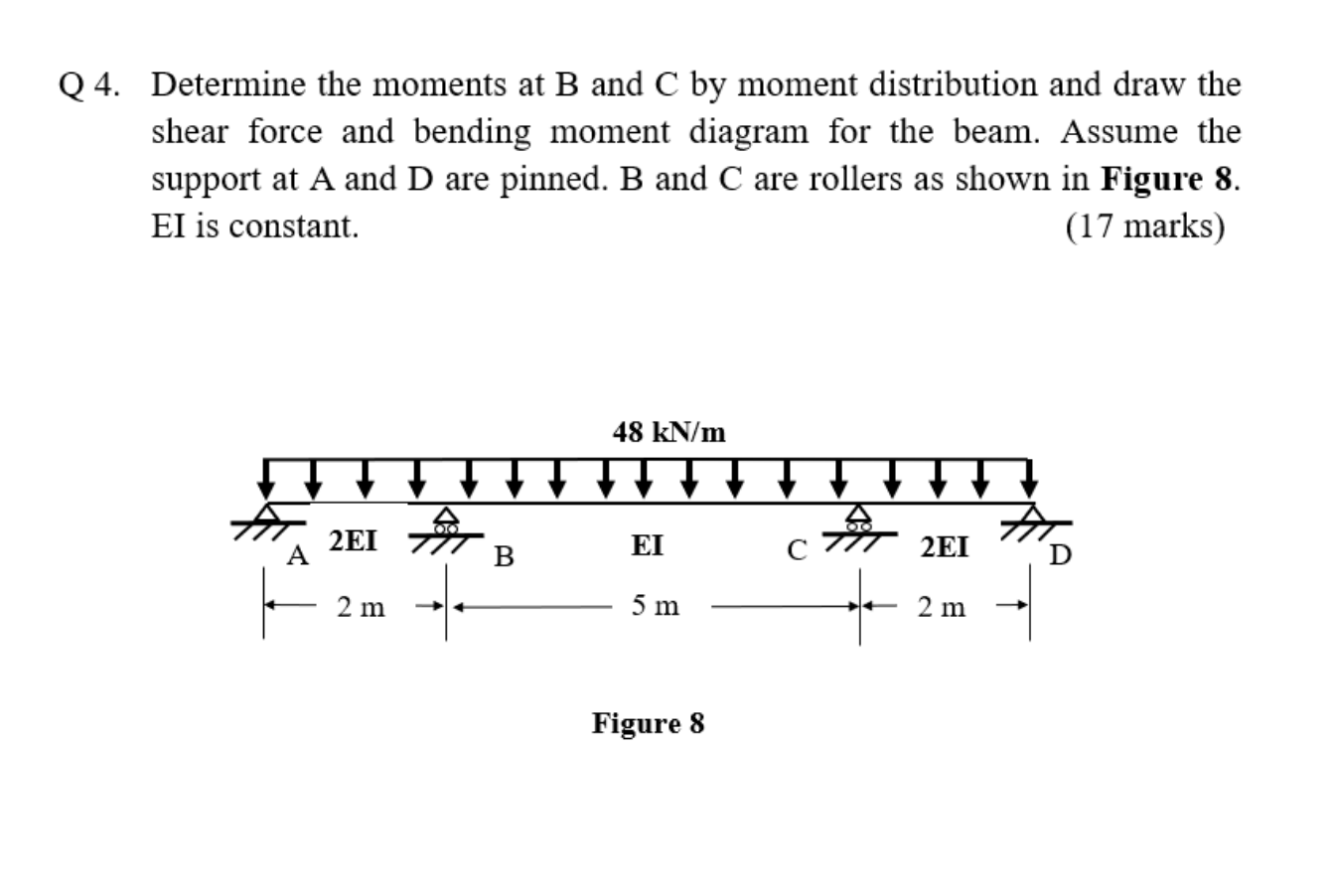 Solved Q 4. Determine The Moments At B And C By Moment | Chegg.com