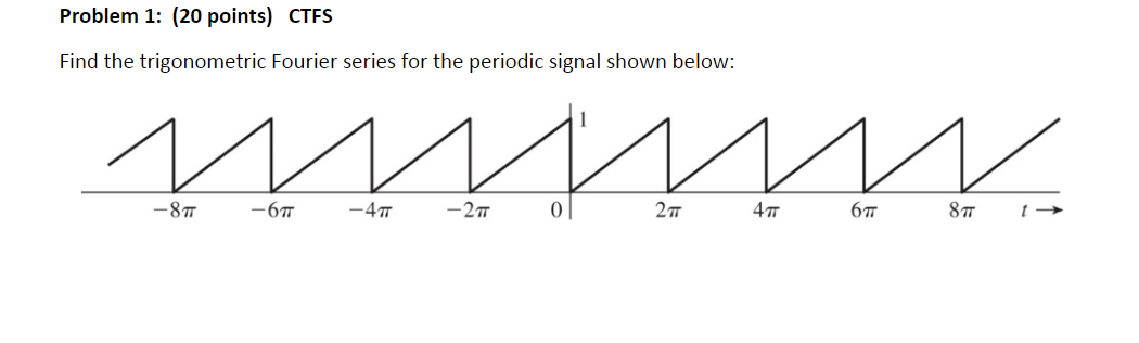 Solved Find the trigonometric Fourier series for the | Chegg.com