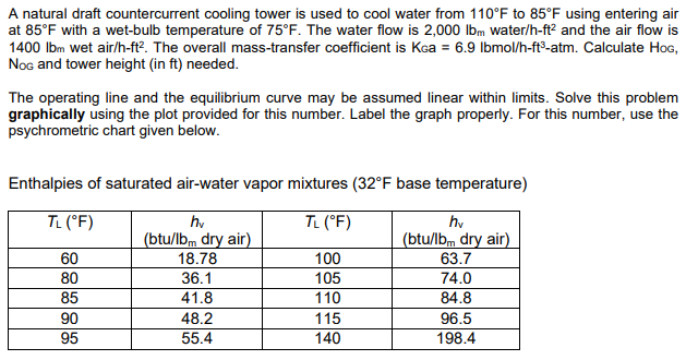 Solved A natural draft countercurrent cooling tower is used | Chegg.com