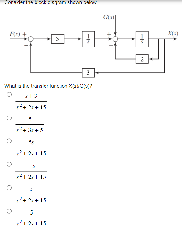 Solved Consider The Block Diagram Shown Below. What Is The | Chegg.com