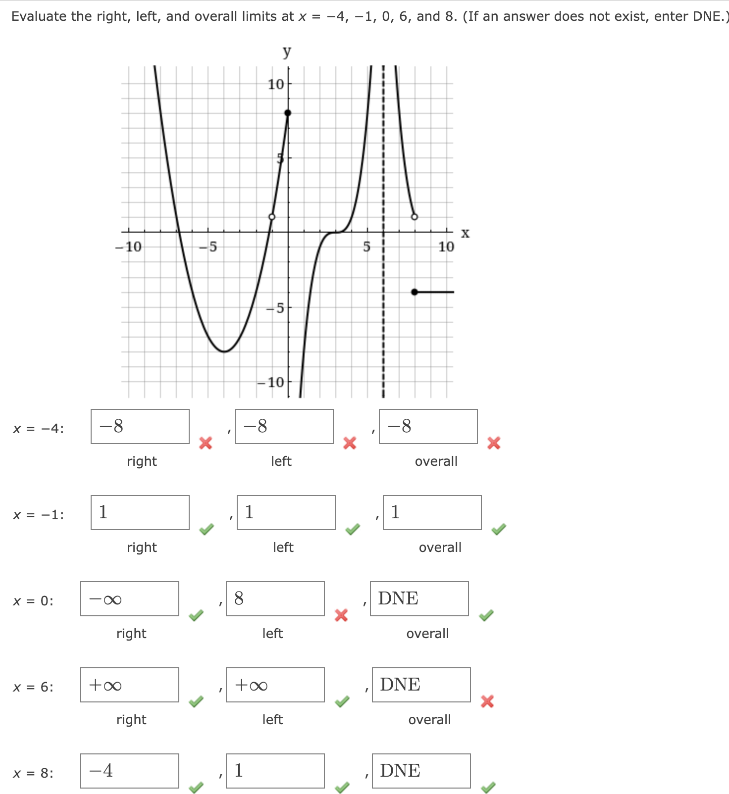 I'm studying limits, can someone please explain why the x on the