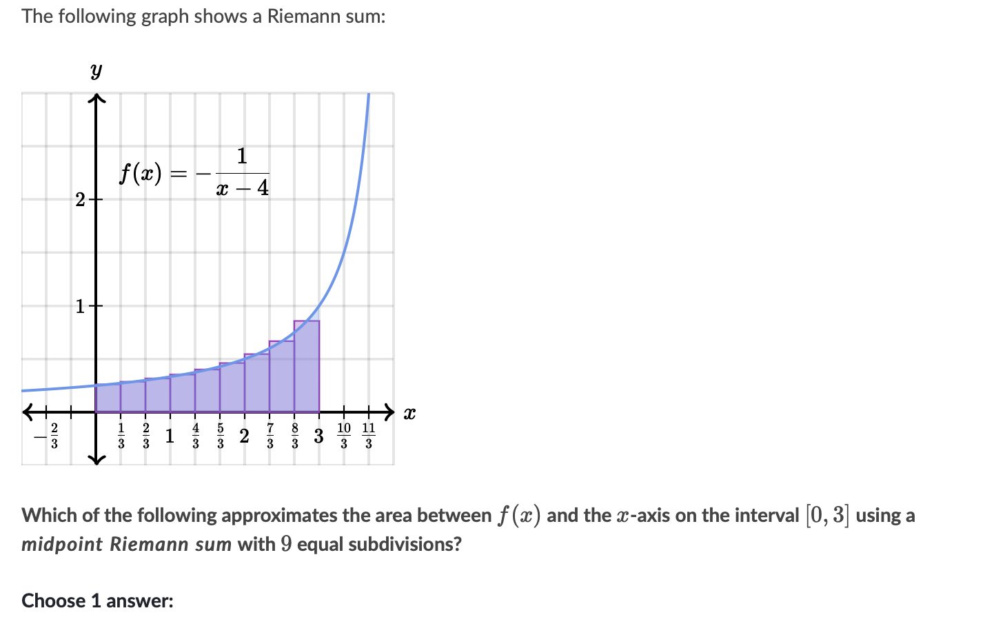 Solved The following graph shows a Riemann sum: у 1 f(x) = = | Chegg.com