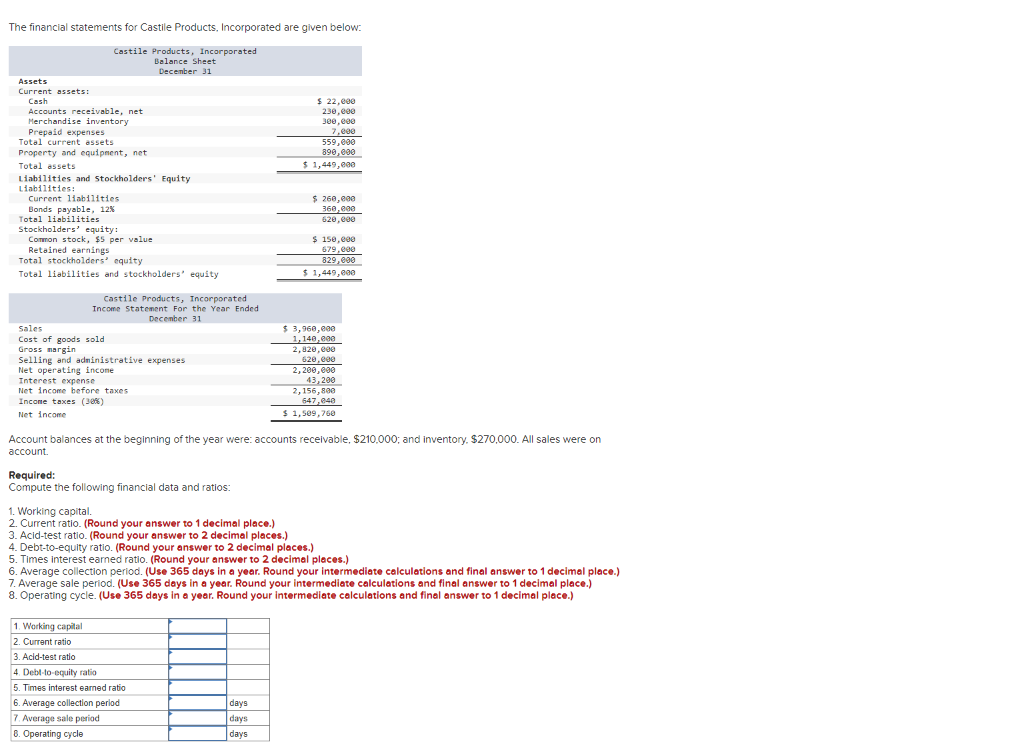 Solved The financial statements for Castile Products, | Chegg.com