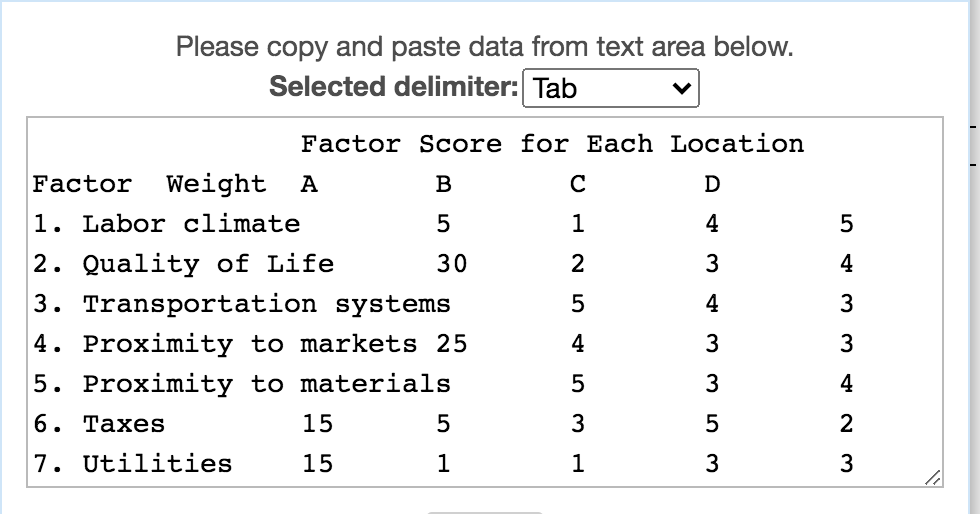 Solved B. The Weighted Score For Location B Is [ ] (Enter | Chegg.com