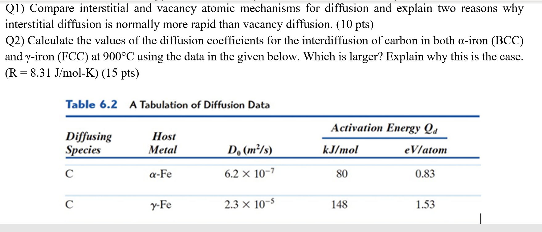 Q1) Compare interstitial and vacancy atomic mechanisms for diffusion and explain two reasons why interstitial diffusion is no
