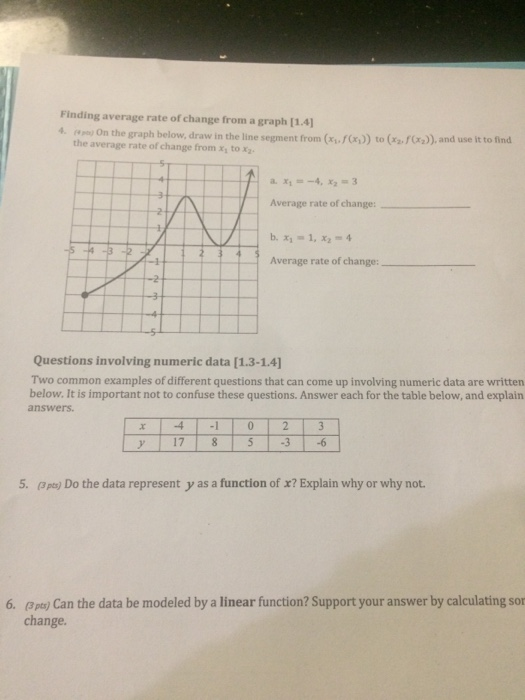 Solved Finding average rate of change from a graph [1.4 4. a | Chegg.com