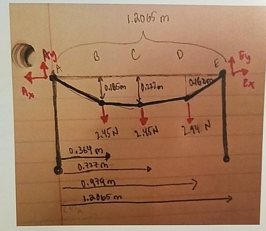 Solved I am in a statics engineering class and our lesson | Chegg.com
