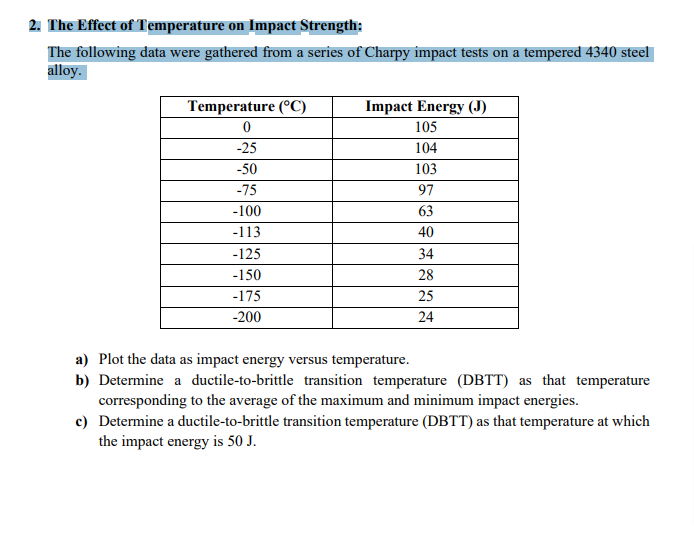 Solved 2. The Effect of Temperature on Impact Strength: The | Chegg.com