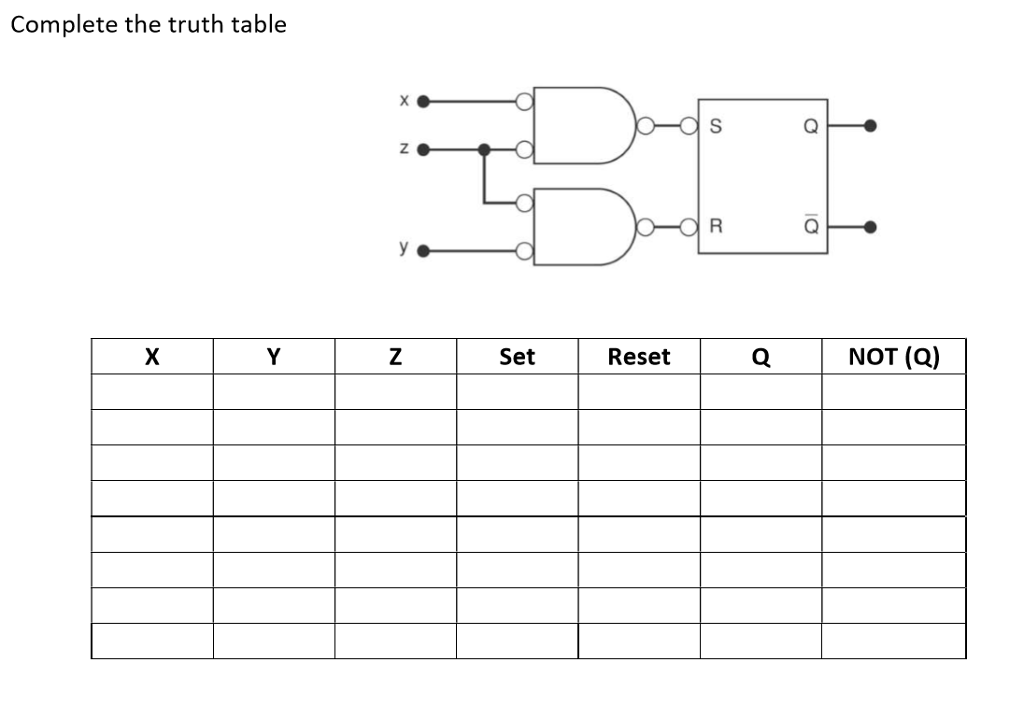 Solved Complete the truth table O S QNOT (Q) Set Reset | Chegg.com