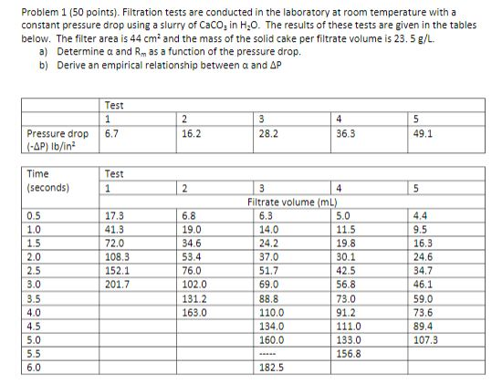 Solved Problem 1 (50 points). Filtration tests are conducted | Chegg.com