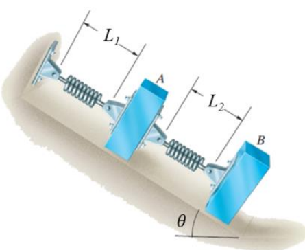 Solved Spring 1 Has A Length L1 Of 115 Mm. Spring 2 Has A | Chegg.com