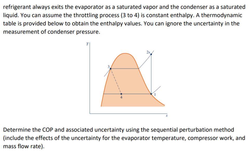 Solved Consider an ideal Refrigeration cycle (see figure | Chegg.com