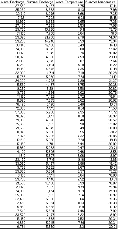 Solved Task 5: Find the means and standard deviations for | Chegg.com