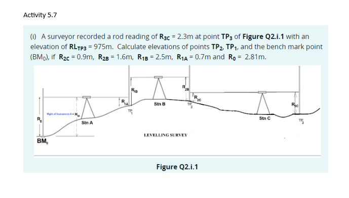 Solved (i) A surveyor recorded a rod reading of R3==2.3 m at | Chegg.com