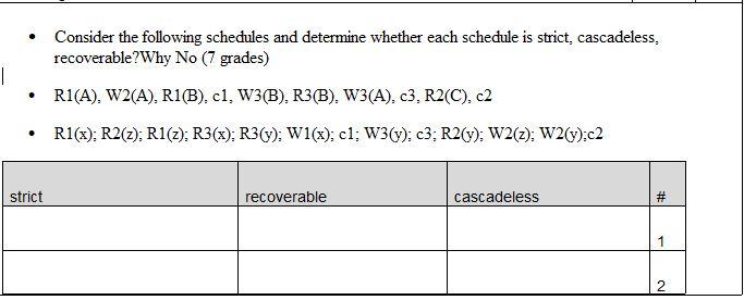 Solved ⦁ Consider The Following Schedules And Determine | Chegg.com