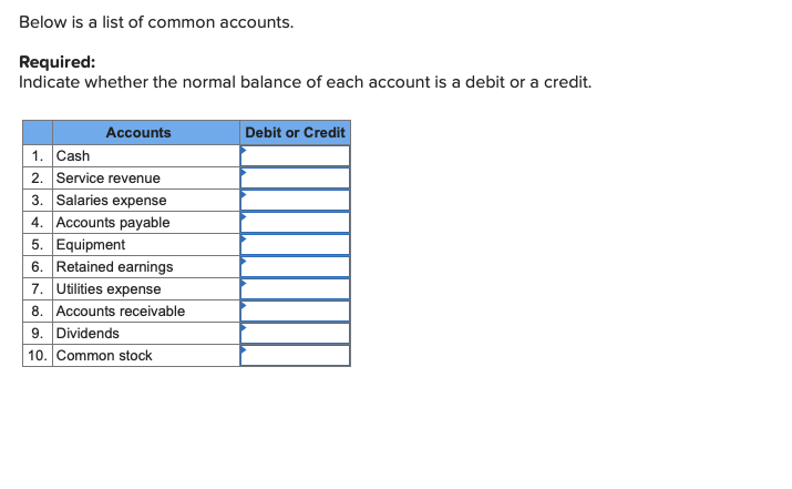 Solved Below is a list of common accounts. Required: | Chegg.com