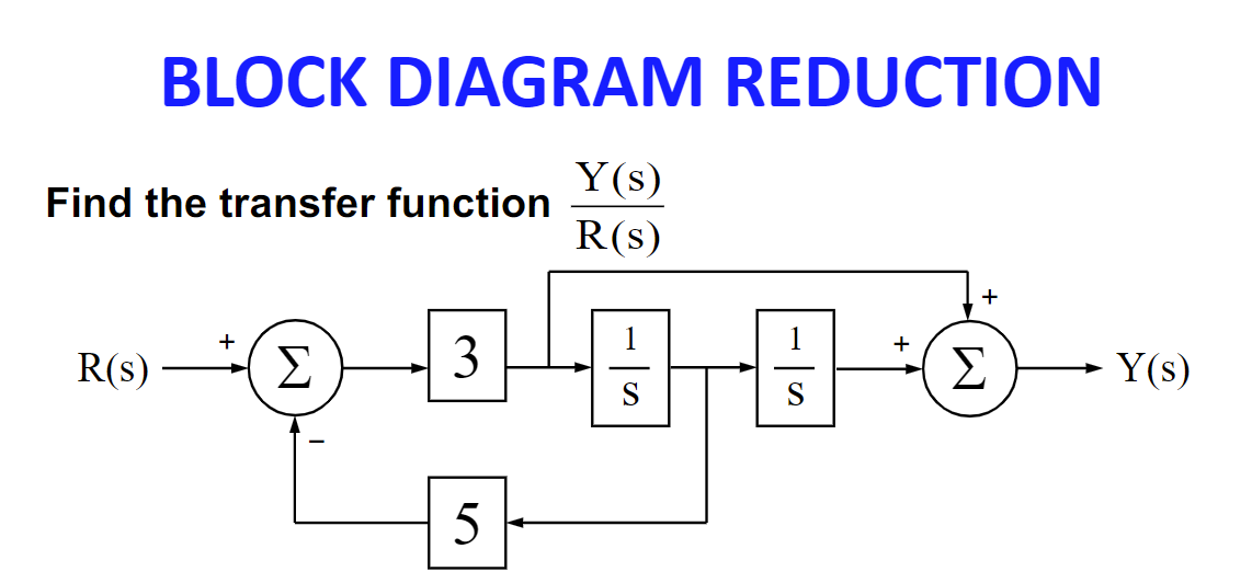 Block Diagram Reduction Rules Transfer Function Solved Using