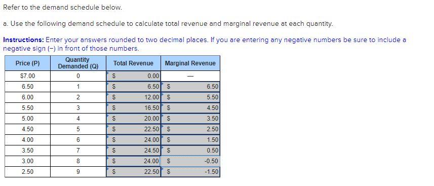 solved-refer-to-the-demand-schedule-below-a-use-the-chegg