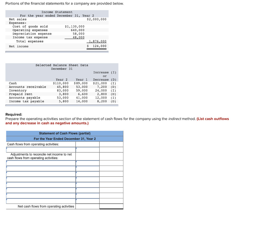 Solved Portions of the financial statements for a company | Chegg.com