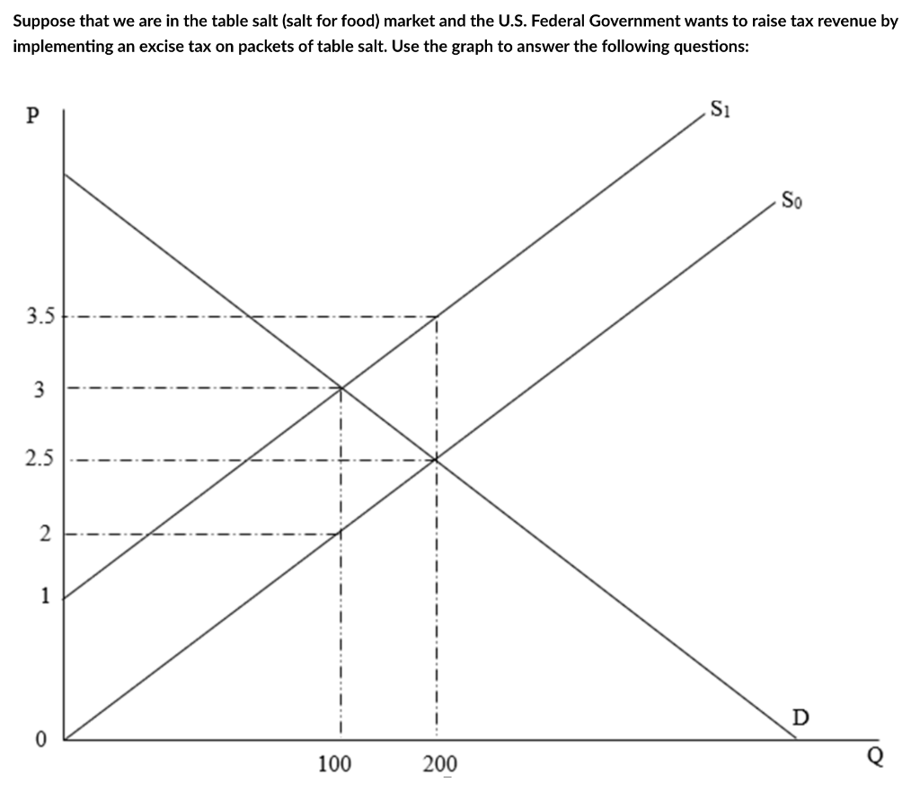 Solved 5) How Realistic Are The Tax Burden Calculations In | Chegg.com