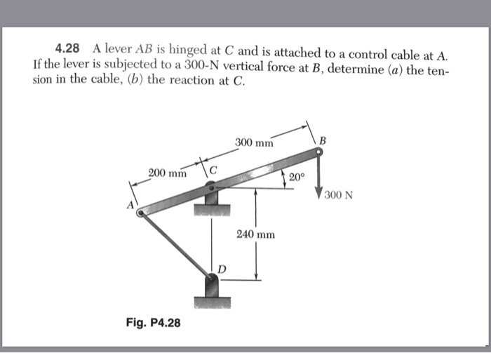 Solved er AB is hinged at C and is attached to a control | Chegg.com