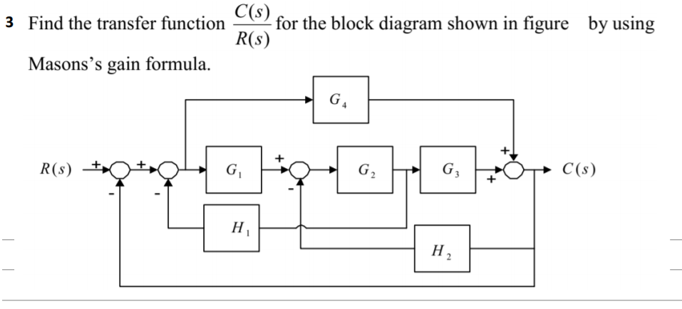 Solved The following figure gives the block diagram of a | Chegg.com