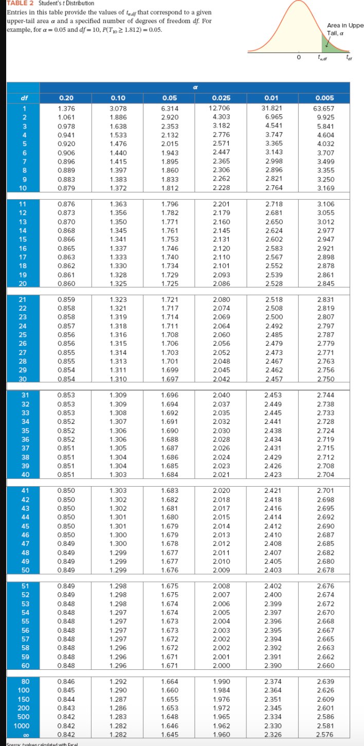 Solved Highway Speeds 65 60 63 68 66 70 70 68 69 65 61 68 61 