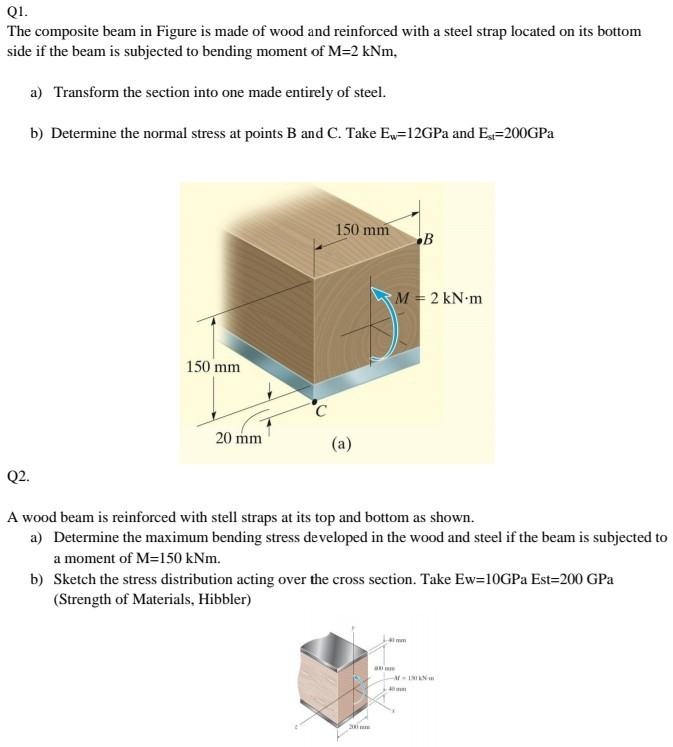 Solved Q1 The Composite Beam In Figure Is Made Of Wood A Chegg Com